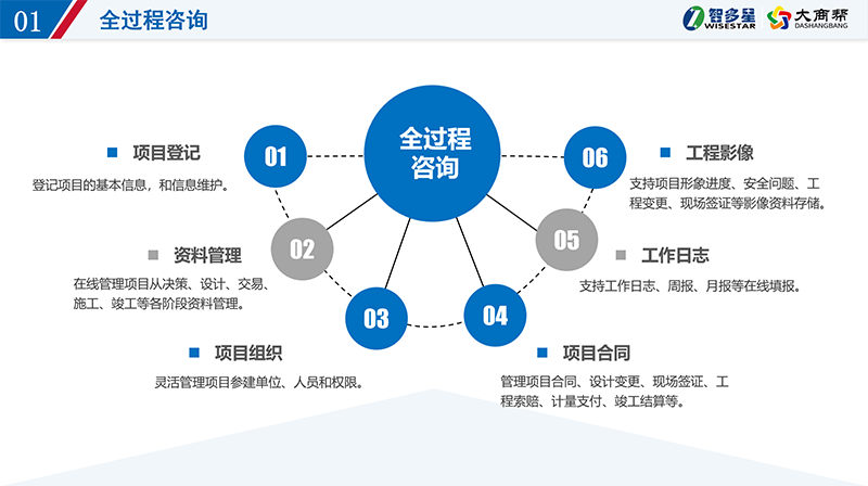智多星全過(guò)程咨詢項(xiàng)目管理系統(tǒng).png